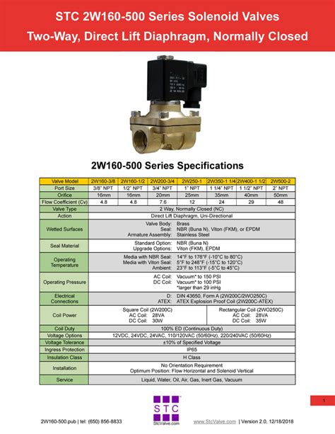 stc solenoid valve|STC Valve & Fittings